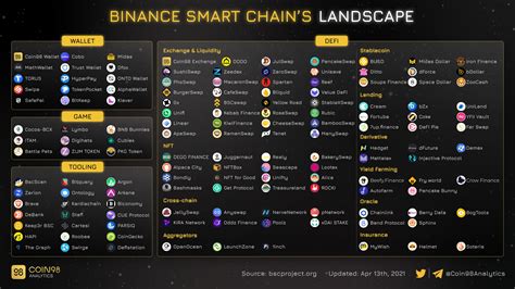 Hệ Sinh Thái Trong Crypto Là Gì Tầm Quan Trọng Của Hệ Sinh Thái