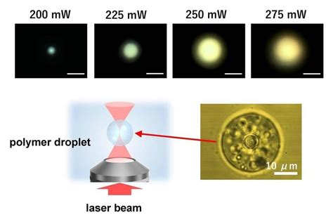 Novel Application Of Optical Tweezers Colorfully Shows Molecular Energy