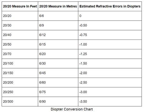 Printable Diopter Chart