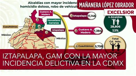 Iztapalapa GAM Cuauhtémoc y V Carranza con la mayor incidencia