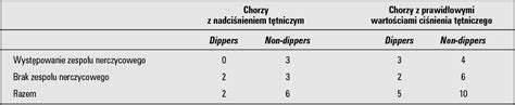 Table I from Dobowy rytm ciśnienia tętniczego u chorych we wczesnym