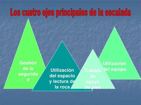 Primeros Pasos En La Escalada