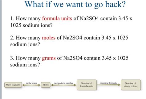 Solved What If We Want To Go Back 1 How Many Formula Units Chegg