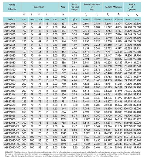 purlin astino berhad