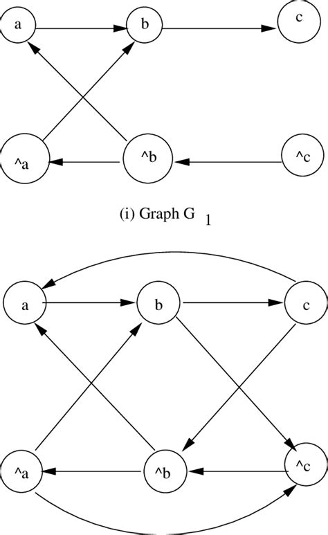 2 Two Graphs For Consistency Checking I Graph G 1 For The Clauses Download Scientific