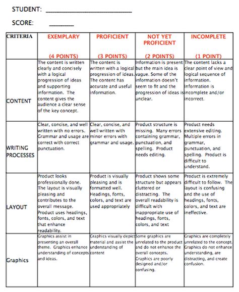 3D Cell Model Project Rubric