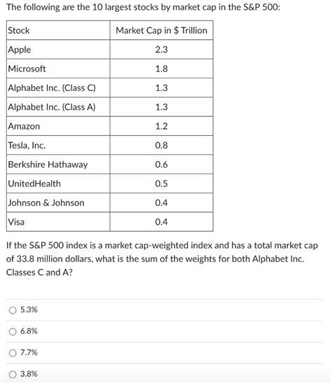 Solved The following are the 10 largest stocks by market cap | Chegg.com