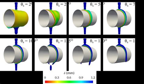 Contours Of Time Averaged Liquid Volume Fraction At Various Equilibrium