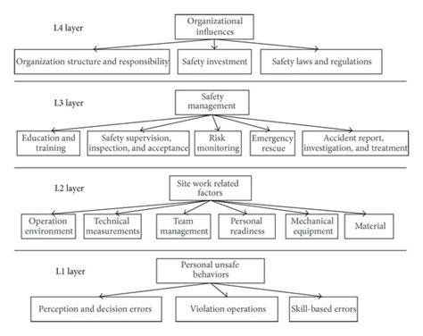 Human Factors Analysis And Classification System Framework Download