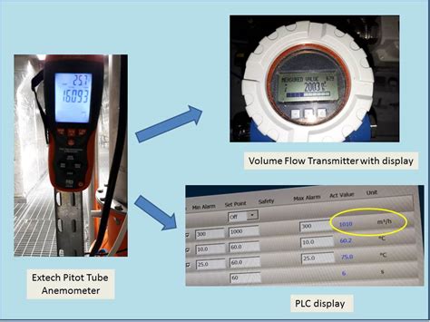 How To Calibrate And Verify The Air Velocity And Volume Flow In A Duct