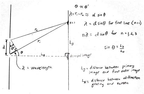 Equation For Light Wavelength - Tessshebaylo