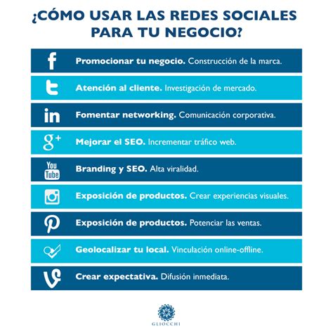 C Mo Usar Las Redes Sociales Para Tu Negocio Gliocchi