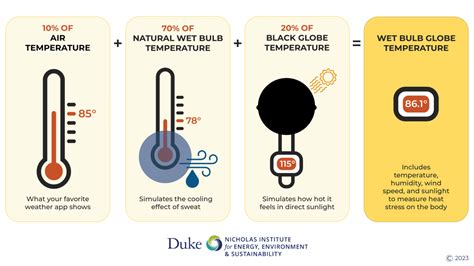 Dry Bulb Temperature