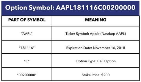 Picking the Perfect Option: Options Symbols and Strike Prices