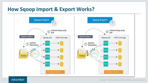 Ppt Apache Sqoop Tutorial Sqoop Import And Export Data From Mysql To