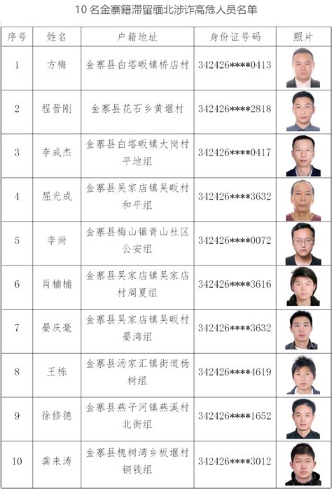 10名非法滞留泰国等国境外涉诈高危人员名单曝光1诈骗电话通告