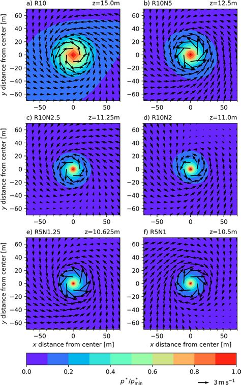 Time Averaged Horizontal Cross Sections Of The Normalized Perturbation