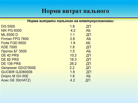 Заняття по основним нормам витрат пального та їх надбавкам ...
