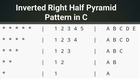 C Program To Print The Inverted Right Half Pyramid Of Stars Number