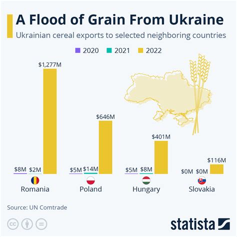 Bne IntelliNews A Flood Of Grain From Ukraine