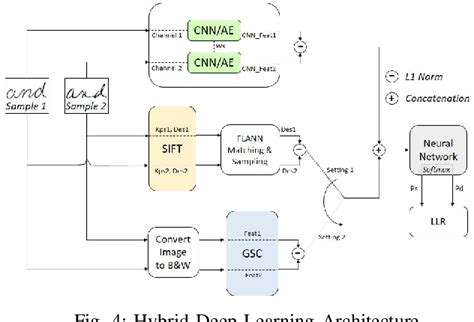 CEDAR-FOX | Semantic Scholar