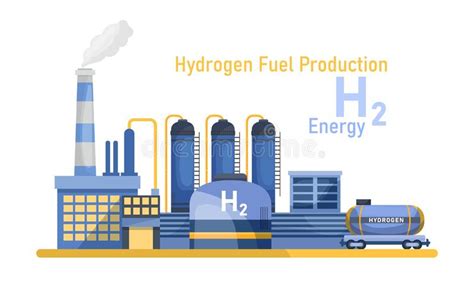 Produzione Di Idrogeno Verde Impianto A Combustibile H Illustrazione