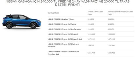 Yerli Otomobil TOGG Milli Kambur Olacak Tr724