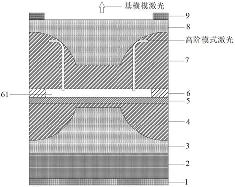 具有模式过滤功能的垂直腔面发射激光器及其制备方法