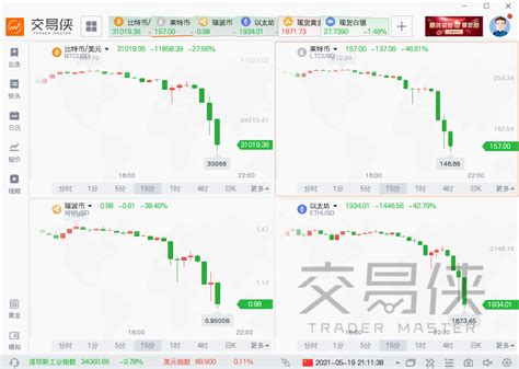 币圈24小时爆仓187亿比特币狂泻25 发生了什么 21经济网