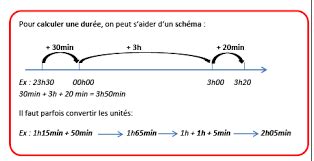 LES MESURES DE DUREE BLOG Des CM1 CM2 De LA GRANDE ILE