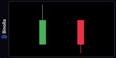 Heikin Ashi How To Use This Type Of Chart Comprehensive Guide From