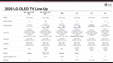 Lgs New Oled 4k Tvs Give You Both Freesync And G Sync