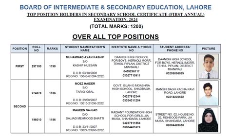 Lahore Board Result 2024 12th Class Link Carena Augustine