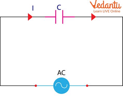 Purely Resistive Purely Inductive And Purely Capacitive Circuits For Jee