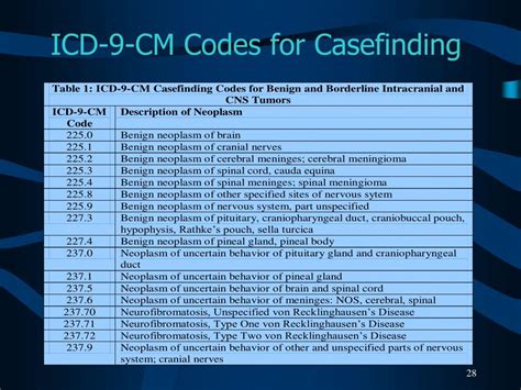 Icd 9 Cm And Icd 10 Cm Coding Manuals