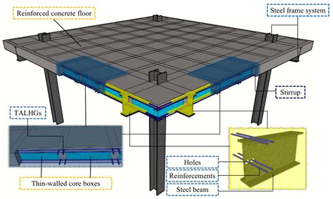 Composite Steel And Concrete Floor Construction – Flooring Ideas