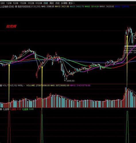 通达信指标公式编写教程8：七连阳（七连阴）、七连涨（七连跌）公式及条件选股（图解） 拾荒网专注股票涨停板打板技术技巧进阶的炒股知识学习网