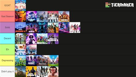 Fortnite Seasons Tier List (Community Rankings) - TierMaker