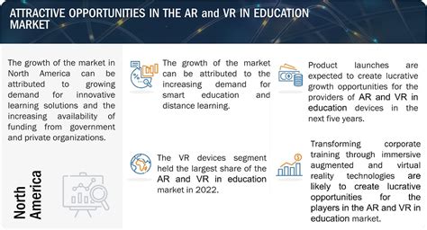 Augmented And Virtual Reality In Education Market Size Share Industry