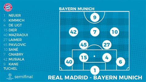 Alineaci N Del Bayern M Nich Contra El Real Madrid En La Vuelta De