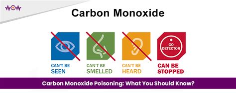 Carbon Monoxide Poisoning What You Should Know Wow Health