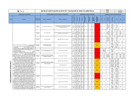 Xls Matriz De Identificacion De Aspectos Y Valoracion De Impactos