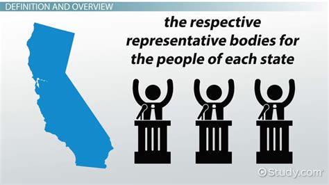 State Legislature | Definition, Purpose & Examples - Video & Lesson ...