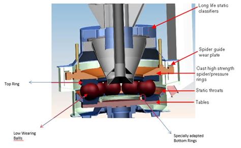 ball mill diagram - CHASE International