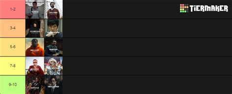 Cine Set Elege Melhor Ator Do Cinema 2022 Tier List Community Rankings