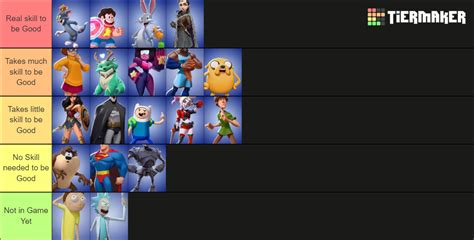 Multiversus Skill Tier List Community Rankings Tiermaker