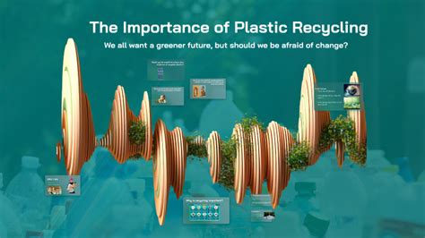 The Importance Of Plastic Recycling By Floriane Verceux On Prezi