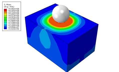 Finite Element Validation Of Shot Peening Induced Residual Stresses