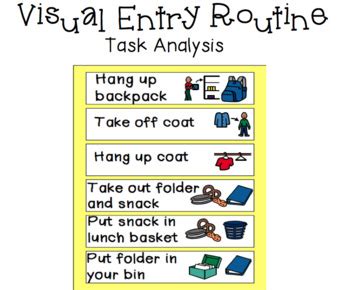 Visual Task Analysis