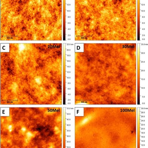 Afm Topography Of A Pure Pedot Pss B Mel C Mel D Mel